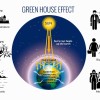 greenhouse-effect
