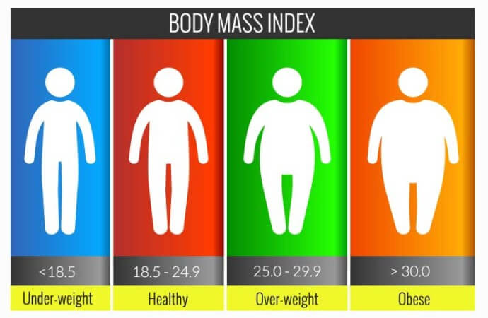 How to calculate BMI ?